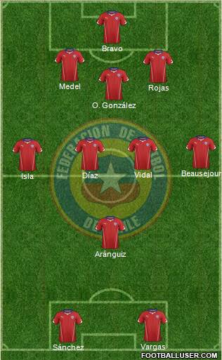 Chile Formation 2014