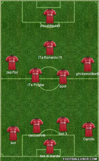 Toronto FC Formation 2014