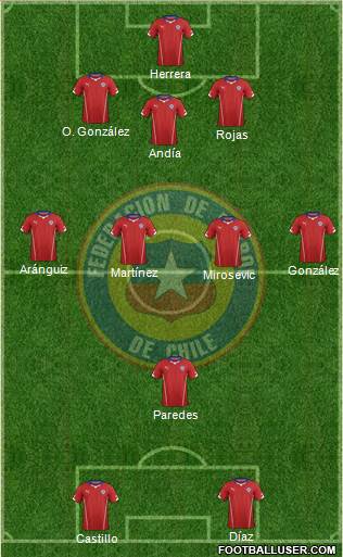 Chile Formation 2014