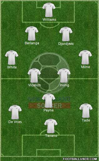 New Zealand Formation 2014