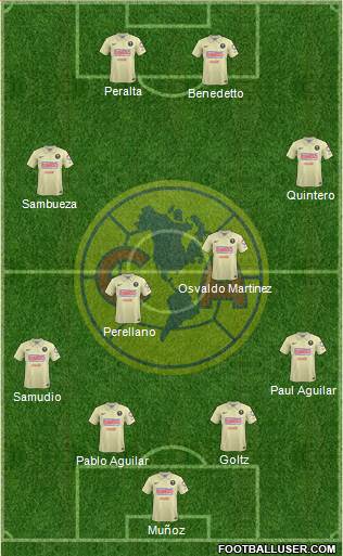 Club de Fútbol América Formation 2014