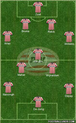 PSV Formation 2014