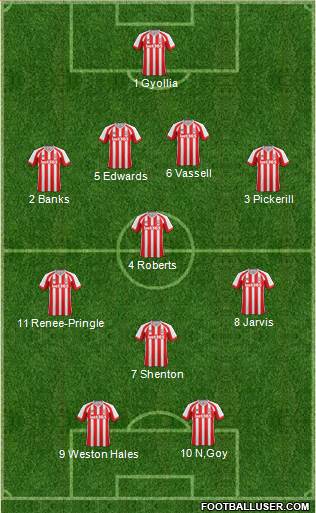 Stoke City Formation 2014