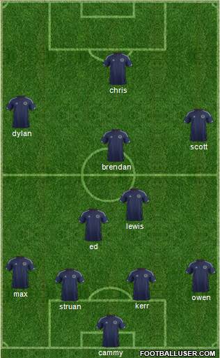 Scotland Formation 2014