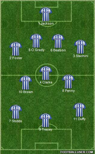 Sheffield Wednesday Formation 2014