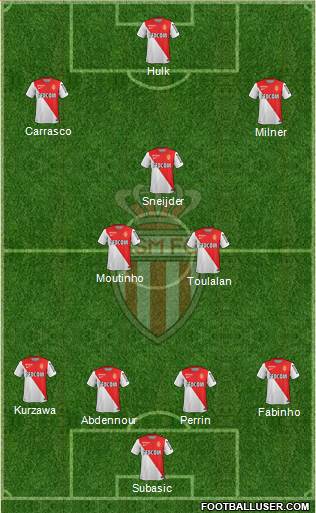 AS Monaco FC Formation 2014