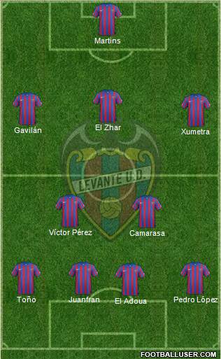 Levante U.D., S.A.D. Formation 2014