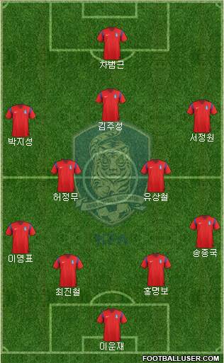 South Korea Formation 2014