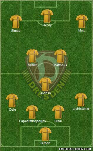 SG Dynamo Dresden Formation 2014