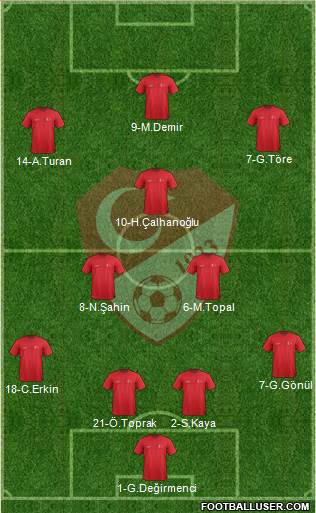 Turkey Formation 2014