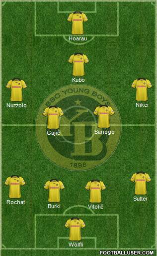 BSC Young Boys Formation 2014