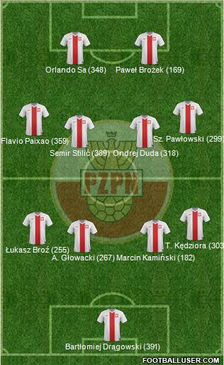 Poland Formation 2014