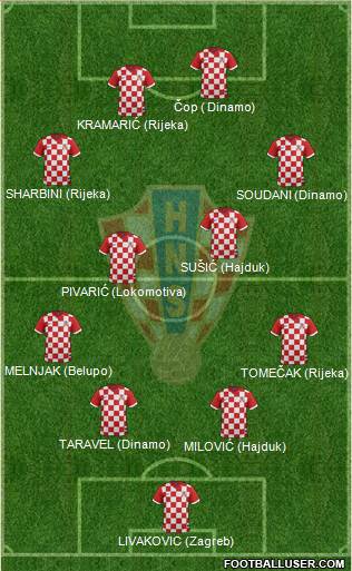 Croatia Formation 2014