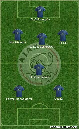 AFC Ajax Formation 2014