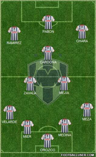 Club de Fútbol Monterrey Formation 2014