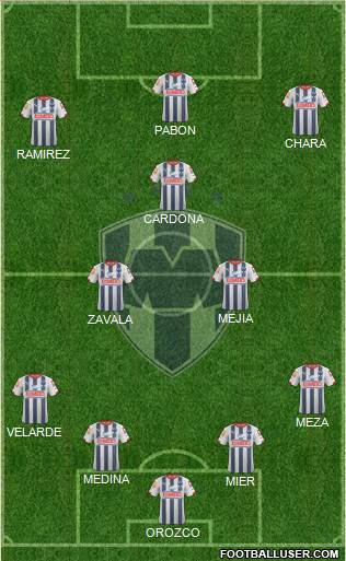 Club de Fútbol Monterrey Formation 2014