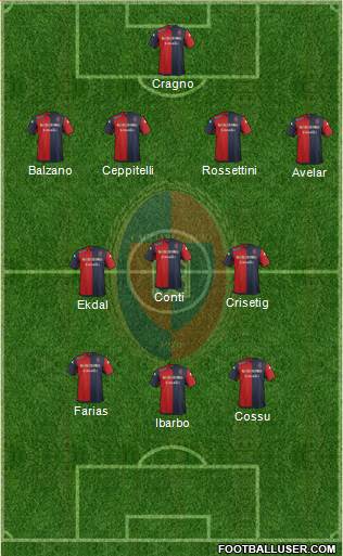 Cagliari Formation 2014