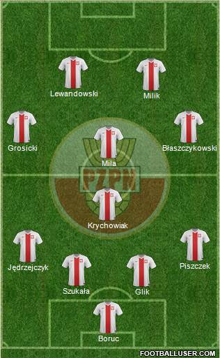 Poland Formation 2014