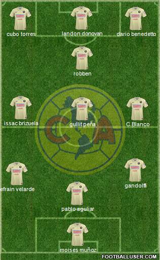 Club de Fútbol América Formation 2014