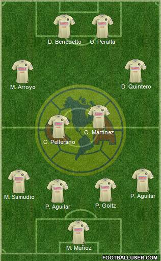 Club de Fútbol América Formation 2014