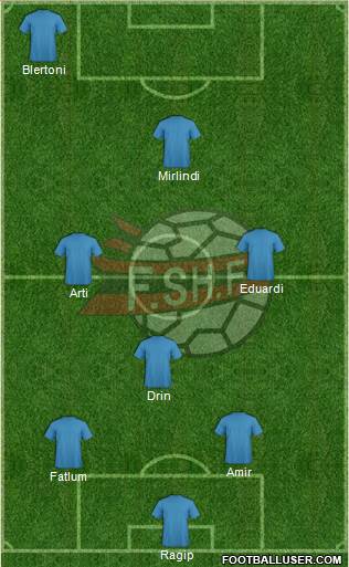 Albania Formation 2014