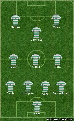 Celtic Formation 2014