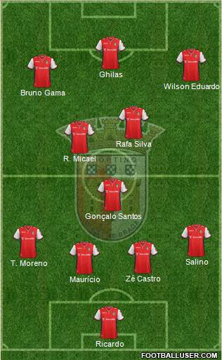 Sporting Clube de Braga - SAD Formation 2014