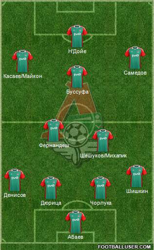 Lokomotiv Moscow Formation 2014