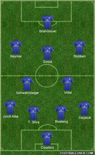 Leicester City Formation 2014