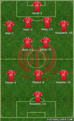 1.FSV Mainz 05 Formation 2014