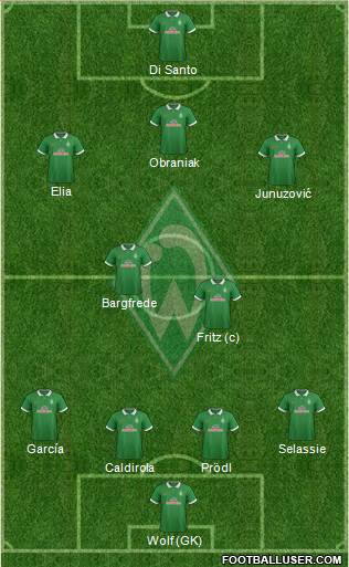 Werder Bremen Formation 2014