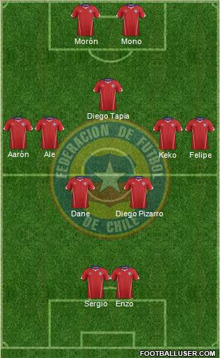 Chile Formation 2014