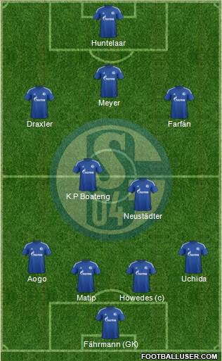 FC Schalke 04 Formation 2014