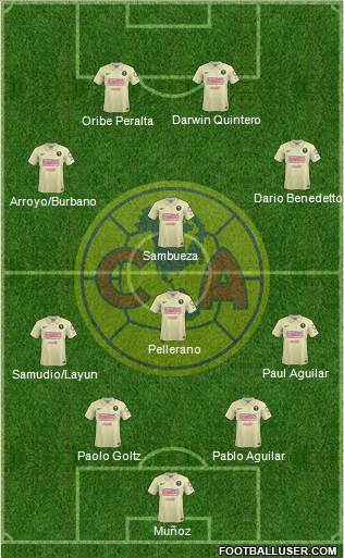 Club de Fútbol América Formation 2014