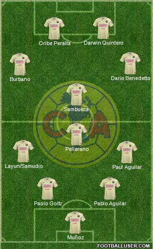 Club de Fútbol América Formation 2014