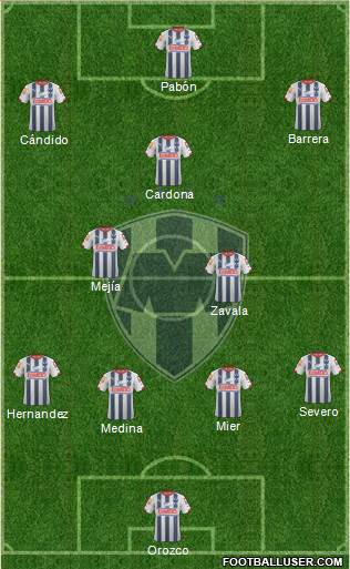 Club de Fútbol Monterrey Formation 2014