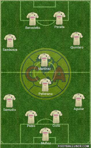 Club de Fútbol América Formation 2014