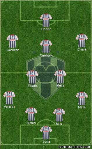 Club de Fútbol Monterrey Formation 2014