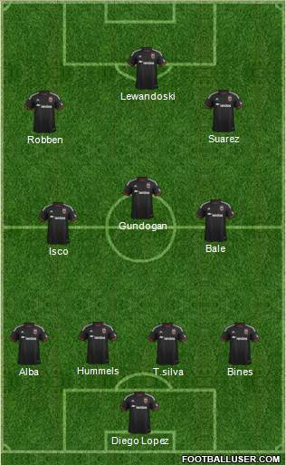 D.C. United Formation 2014