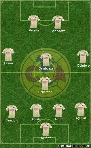 Club de Fútbol América Formation 2014