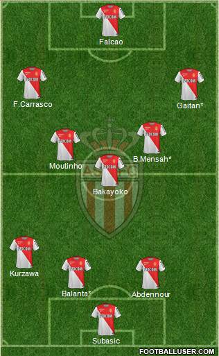 AS Monaco FC Formation 2014