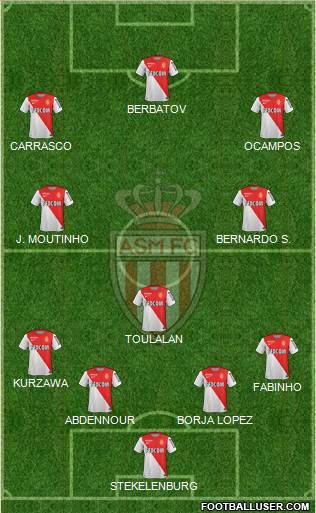 AS Monaco FC Formation 2014