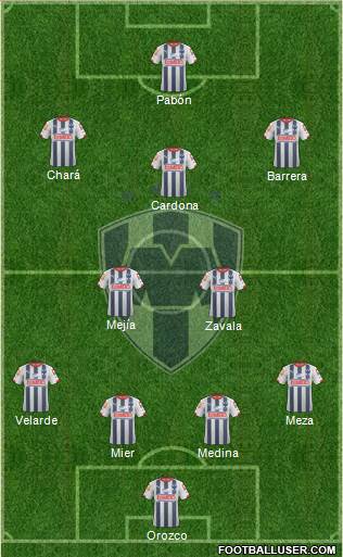 Club de Fútbol Monterrey Formation 2014