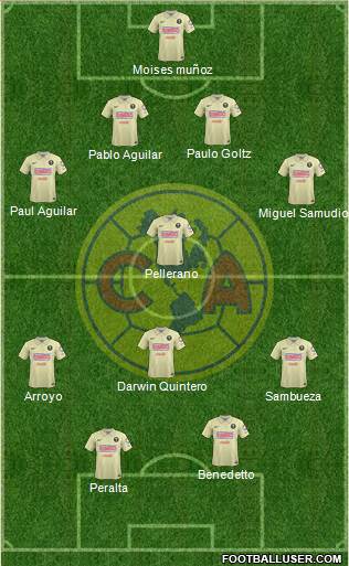 Club de Fútbol América Formation 2014