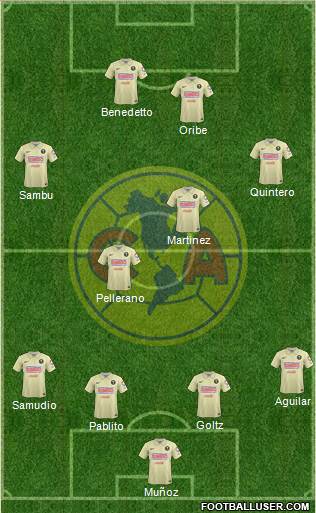 Club de Fútbol América Formation 2014