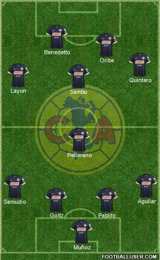 Club de Fútbol América Formation 2014