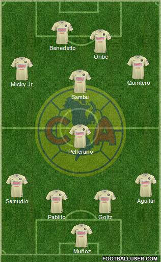 Club de Fútbol América Formation 2014