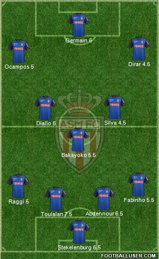 AS Monaco FC Formation 2014