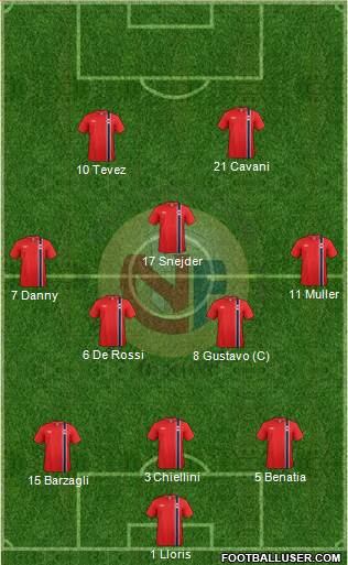 Norway Formation 2014