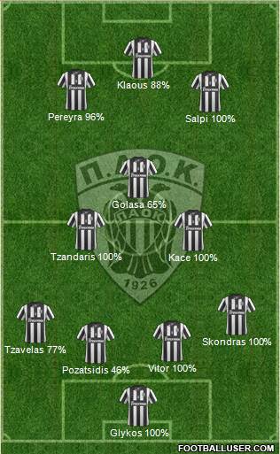 AS PAOK Salonika Formation 2014